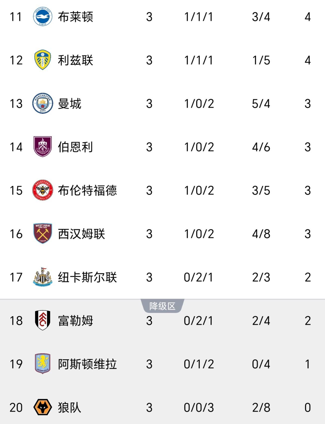 关于利物浦继续稳坐积分榜首,领跑英超赛场的信息 关于利物浦继续稳坐积分榜首,领跑英超赛场的信息